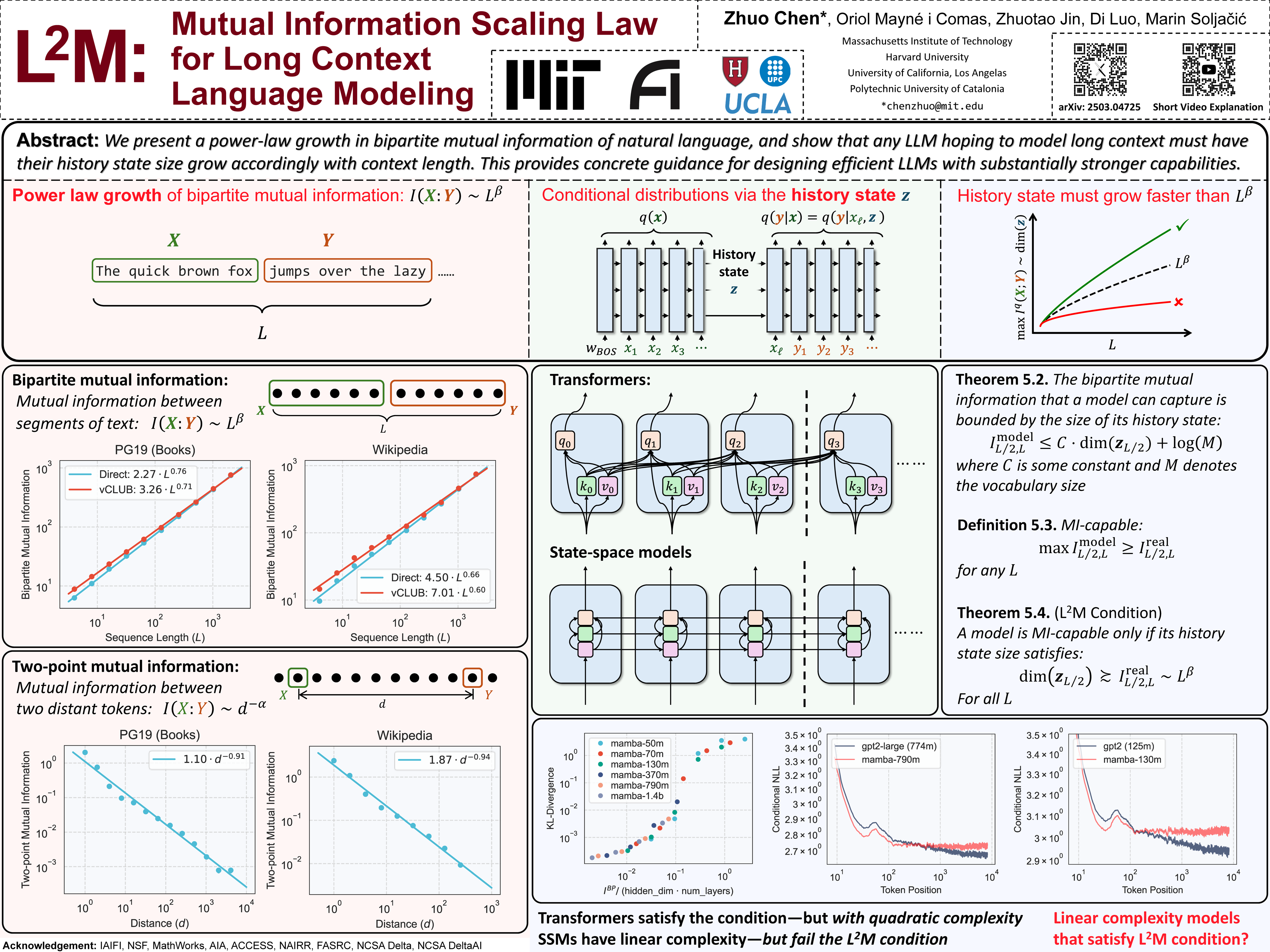 NeurIPS Poster L$^2$M: Mutual Information Scaling Law for Long